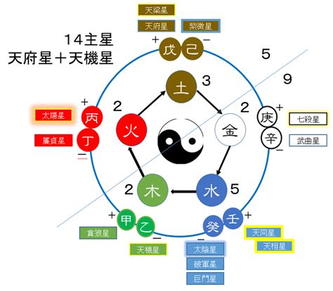 紫微五行局